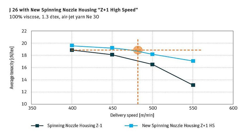 جت هوای ریتر،ماشین آلات نساجی،نساج یار
